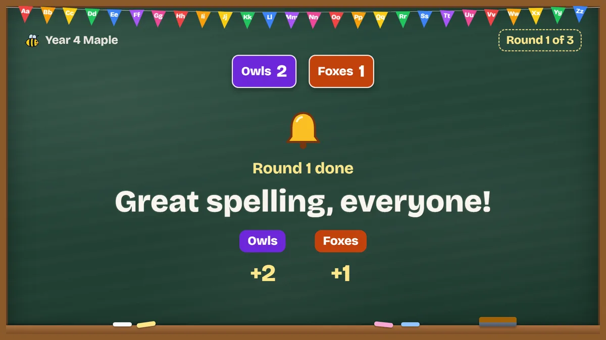 A team spelling bee scoreboard at the end of a round: Owls 2, Foxes 1, and Great spelling, everyone!